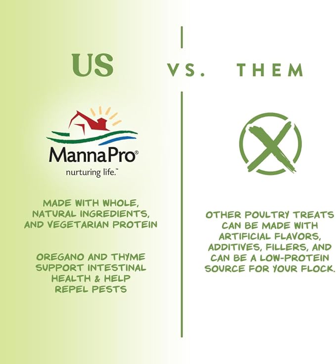 Manna Pro Garden Delight Chicken Treat, Dried Vegetable & Herb Treat Mix for Chickens, Ducks, and Poultry, Natural Coop Enrichment Snack for Hens and Backyard Birds, Made in USA, 2.25 lb Bag