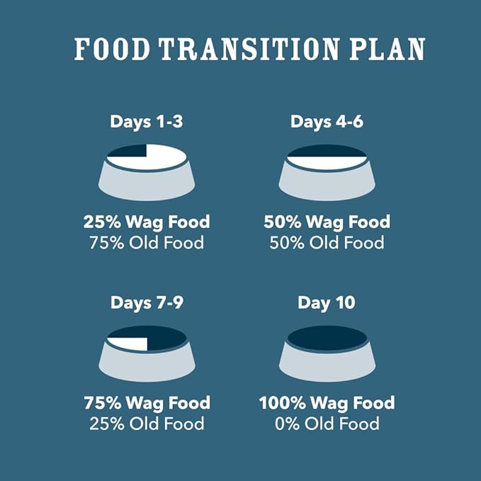 Amazon Brand - Wag Wholesome Grains Dry Dog Food with Salmon and Brown Rice, 30 lb Bag (Pack of 1)