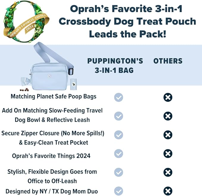 Puppington 3-in-1 Crossbody Dog Walking Bag & Treat Pouch with Matching Planet Safe Poop Bags & Built-In Dispenser - Dog Mom Gift for Puppy Training with Zippered Pockets (Ice Blue)