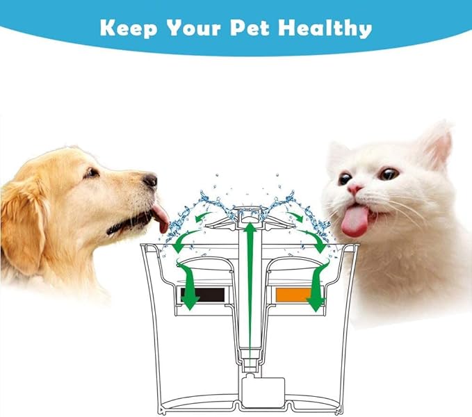 8-Pack Cat Water Fountain Filters, Cat Fountain Replacement Filter, Pet Fountain Filters Compatible with Most Catit Automatic Cat Fountain