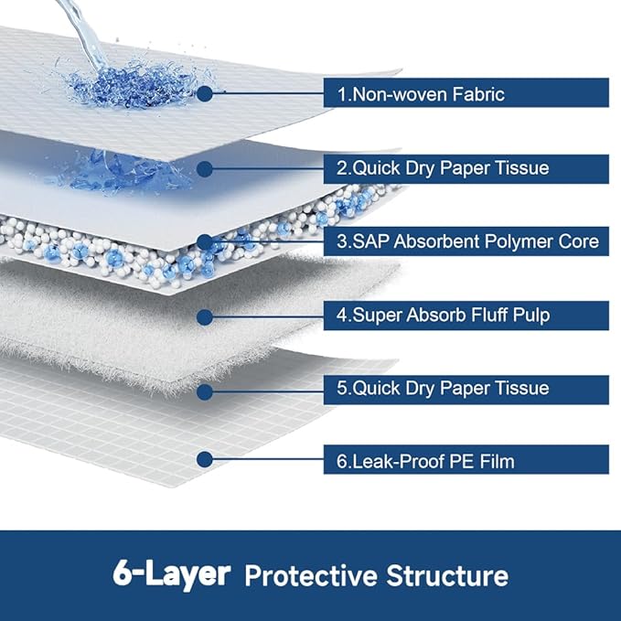 Quilocare 100PCS 28” x 34” Puppy Pads