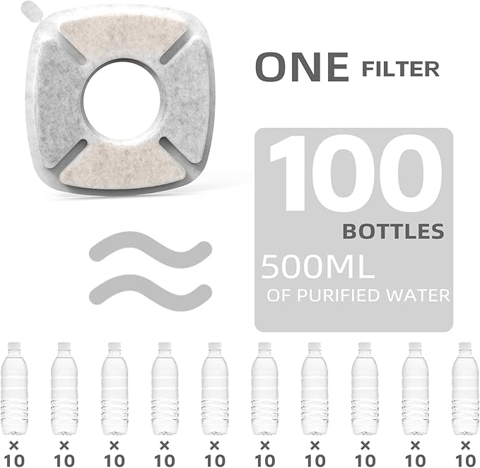 8 Pack Cat Water Fountain Filter Compatible with 67/95/135/85oz Automatic Pet Dispenser, Triple Filtration Dog Fountain Filter (8 Carbon Filters+8 Sponge Filters)