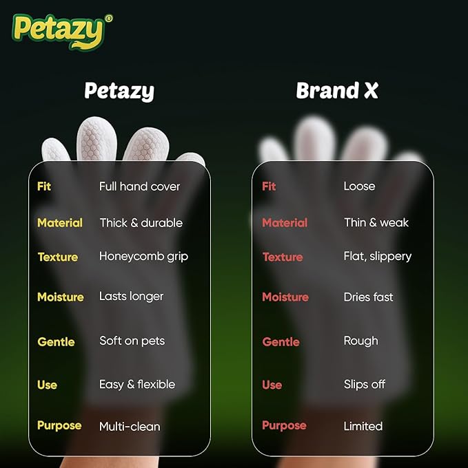 Pet Glove Wipes for Dogs & Cats – 25 Pack | Hypoallergenic, No Rinse, Extra Thick Cleaning Gloves with Aloe & Coconut Oil | Paws, Face, Ears & Butt | Travel Friendly, Gentle & Safe