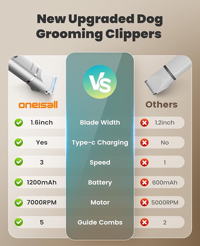 oneisall 4 in 1 Dog Grooming Kit with LCD Display, Dog Hair Trimmer for Paw Nail Grinder, Rechargeable Cordless Low Noise IPX7 Waterproof Pet Clippers