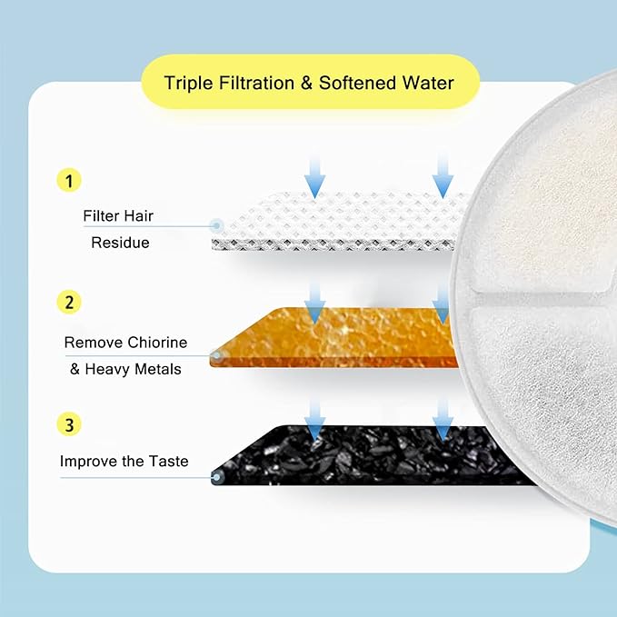 Cat/Pet Water Fountain Filters, 12 Pieces Set Pack of 8 Replacement Filter Fit for 81oz/2.4L, 3 Filtration System with 4 Pre-Filter Sponges