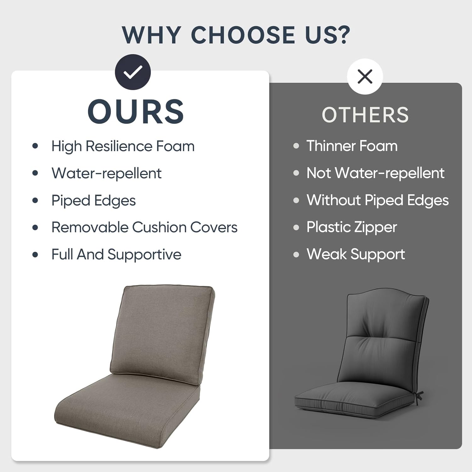 Outdoor Chair Cushions 3 Packs - Outside Durable Thick Replacement Back and Seat Cushion 22x24 with Zipper Cover for Patio Glider Rocking Chairs Loveseat Couch – Grey/Regular