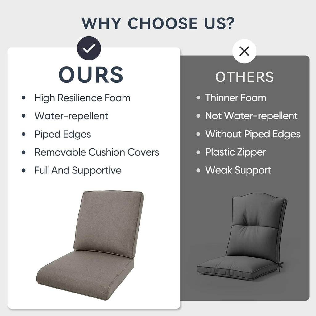 8-Piece Outdoor Patio Cushion Set - Fade & Water Resistant with Removable Olefin Cover, 22x24x4 Inch Memory Foam Cushions for Wicker Sectional Sofa – Grey/Regular