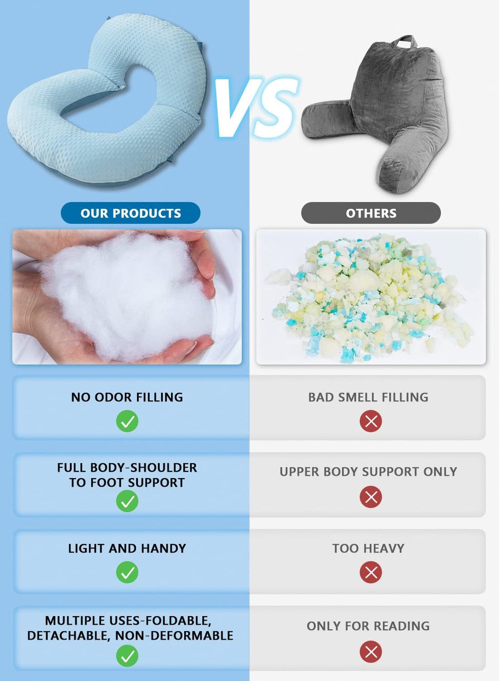 INSEN Reading Pillow, Back Pillow for Sitting in Bed and Couch, Gaming Pillow for Adults, Sit Up Support for Bed, Blue Bubble Velvet