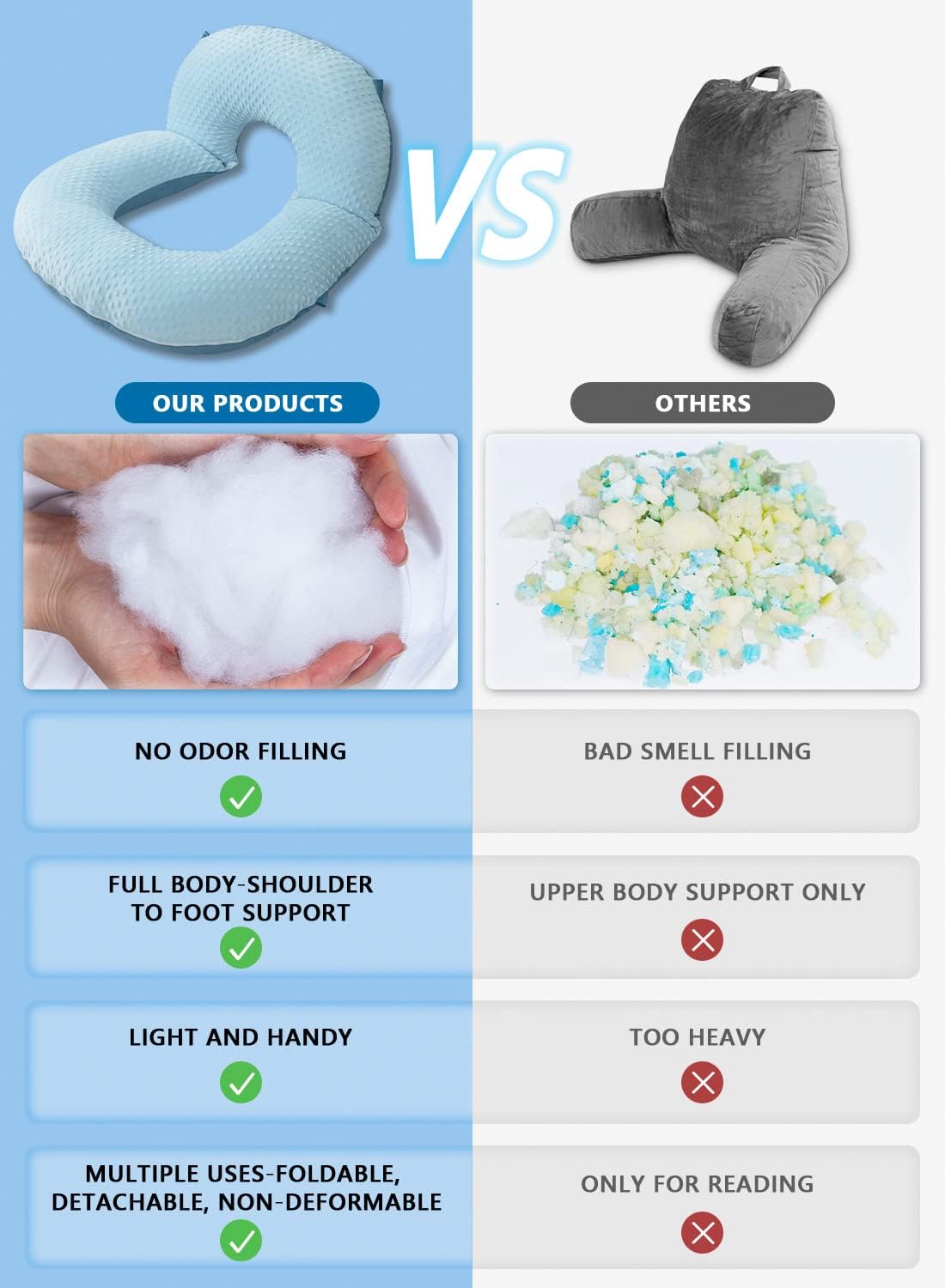 INSEN Reading Pillow, Back Pillow for Sitting in Bed and Couch, Gaming Pillow for Adults, Sit Up Support for Bed, Blue Bubble Velvet