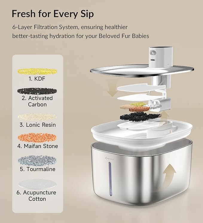 Cordless Cat Water Fountain Stainless Steel + Litter Box Set, 4L Automatic Wireless Pet Water Dispenser with 5Pack Filter + Cat Litter Box Sets for Multi Pet Family