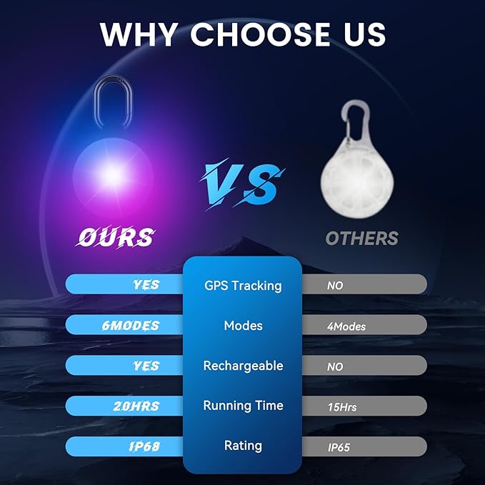 2-in-1 GPS Tracker & Dog Light - Smart Tracking Pet LED Light for iOS Only - Rechargeable IP68 Waterproof Dog Collar Light with 6 Modes for Night Walking - Works with Apple Find My, No Subscription