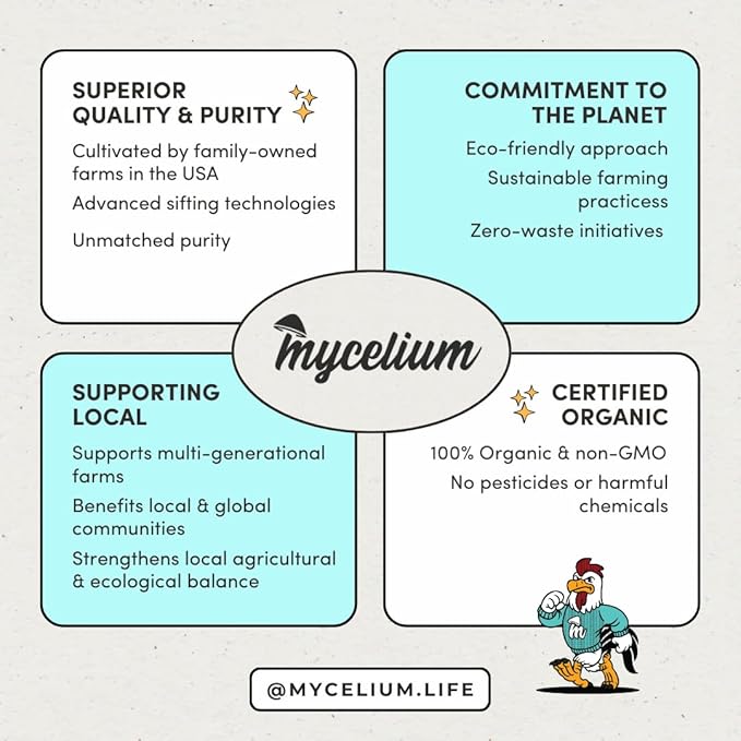 Mycelium Premium Macaw and Cockatoo Plus | High in Protein & Fat | Clean & Safe Food for Pet Birds | Seed Mix with Egg, Corn, Vitamins, Peanuts & Hemp Hearts | Organic & Non-GMO 5 lb Bag