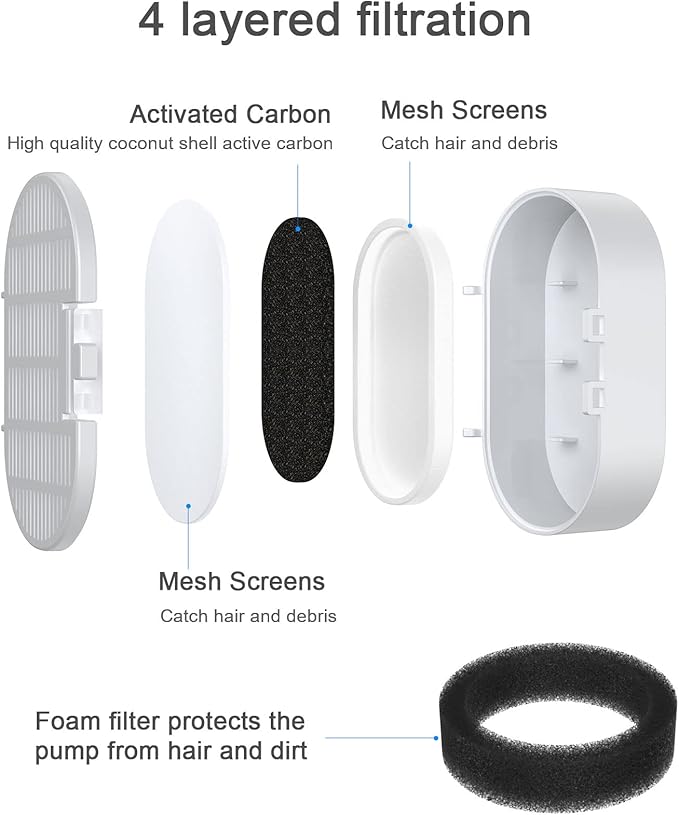 32 Pack Cat Water Fountain Filter Replacement, 4+4/8+8/12+12/16+16 Pack for Stainless Steel Cat Water Fountain 2L/67oz and 3.2L/108oz, 16 Carbon Filters & 16 Pre-Filter Sponges