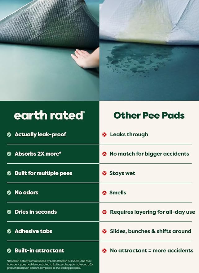 Earth Rated Max Absorbency Puppy Pee Pads for Dogs Absorbs 2X Faster & 2X More, Leak-Proof Odor-Free Potty Training Wee Wee Pad, Unscented, 3XL, 36” x 36”, 24 Count
