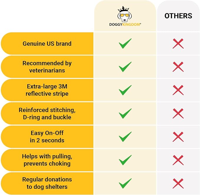 Personalized No-Pull Dog Harness with Name Patch, Adjustable, Reflective, Padded, Heavy Duty Pet Vest to Prevent Tugging, Pulling, or Choking, Training and Walking, Military Green, XS