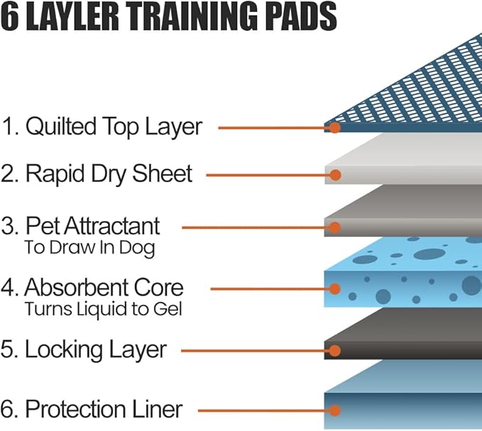 BV Puppy Pads Leak-Proof 50 Count 22"x 22" - Absorbent Pee Pads for Dogs with 6-Layer Design, Rapid Dry Sheet & Built-in Attractant - Dog Pad with Odor Control, Perfect for Puppies & Senior Dogs