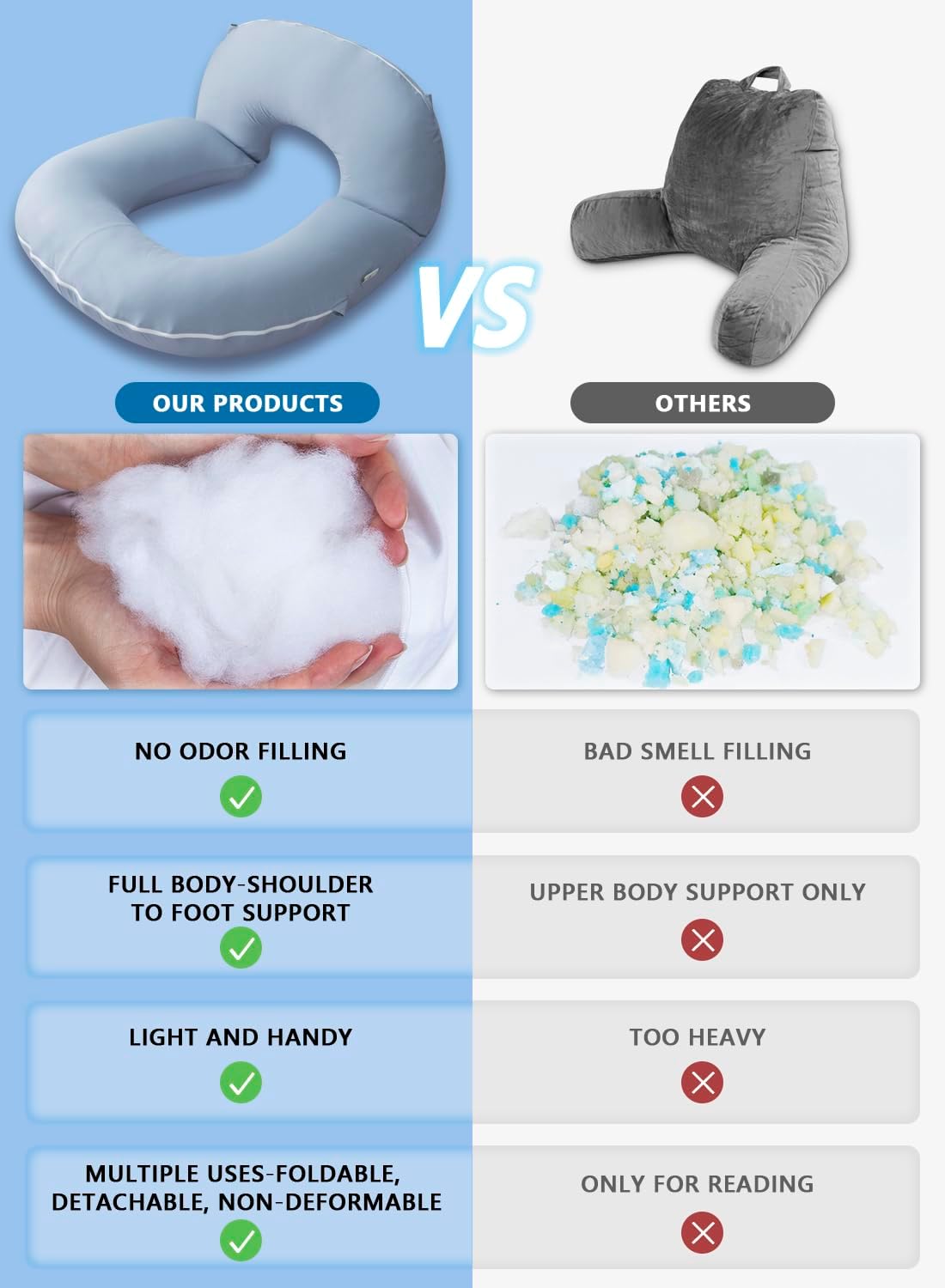 INSEN Reading Pillow, Back Pillow for Sitting in Bed and Couch, Gaming Pillow for Adults, Sit Up Support for Bed (Cooling Cotton-Blue, Basic)