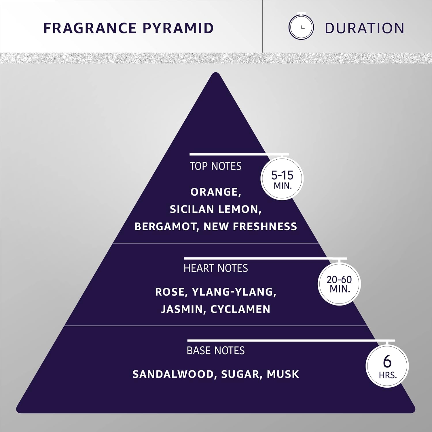 Hydra Groomers’ Forever Glow Cologne, Cat and Dog Cologne and Grooming Spray, 4.4 fl. oz.