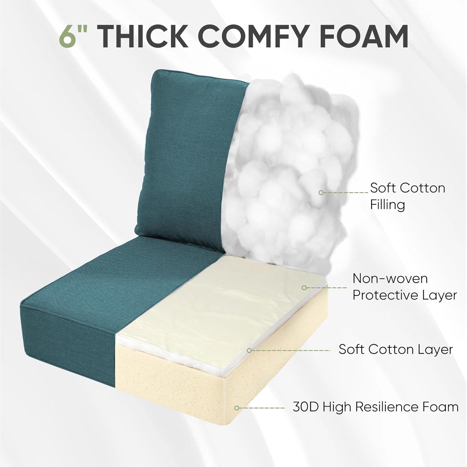 Outdoor Furniture Cushions, 6" Thick Seat Cushions for Outdoor Furniture, Waterproof 22x24 Patio Couch Cushions, Replacement Chair/Sofa Cushion, Include 3 Back & 3 Seat Cushion, Thick/Peacock Green