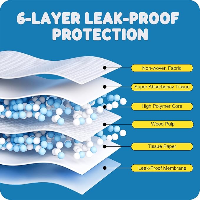 MoMoCo Puppy Pads 23"x23", 100 Count – Super Absorbent, Leak-Proof Potty Pads for Small Dogs & Puppies, Quick-Dry & Disposable