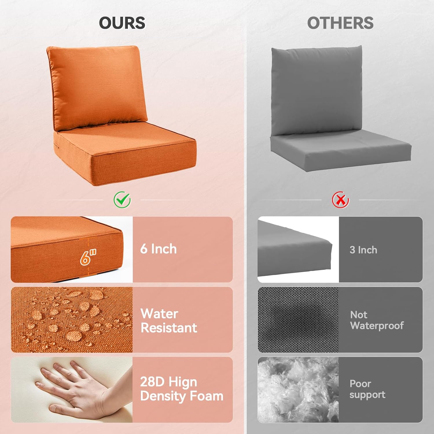 6" Thick Outdoor Cushions 24x24x6, 6-Set Deep Seat Patio Cushions with Removable Cover, Waterproof & Fade Resistant Replacement for Wicker Chair, Loveseat, Sofa - Orange