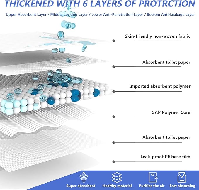Extra Large Dog Pee Pads, 100 Pads 31"x36" Disposable Training Pads, Puppy Pads with high Absorbency and Leak-Proof Protection for House Training Cats,Rabbits,Dogs Leak-Proof Dog Pee Pads Extra Large
