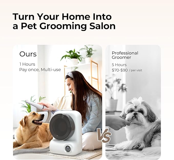 Dog Grooming Vacuum and Dryer, Pet Grooming Vacuum for Dogs with 3 Liter Canister, 15000Pa Suction Dog Vacuum for Shedding Grooming, Extra Space for Storage for 5 Grooming Kits, White