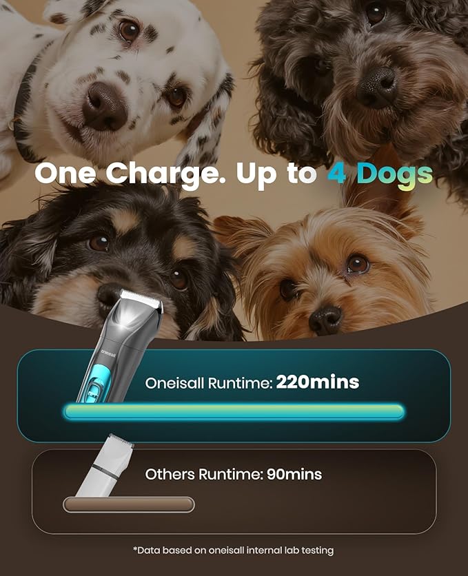 oneisall Quiet Dog Clippers for Grooming LED Light, Cordless Dog Grooming Kit 4 in 1, 2000mAh Pet Clippers Paw Trimmer Nail Grinder for Paw, Nail, Face, Ears, Legs, Body