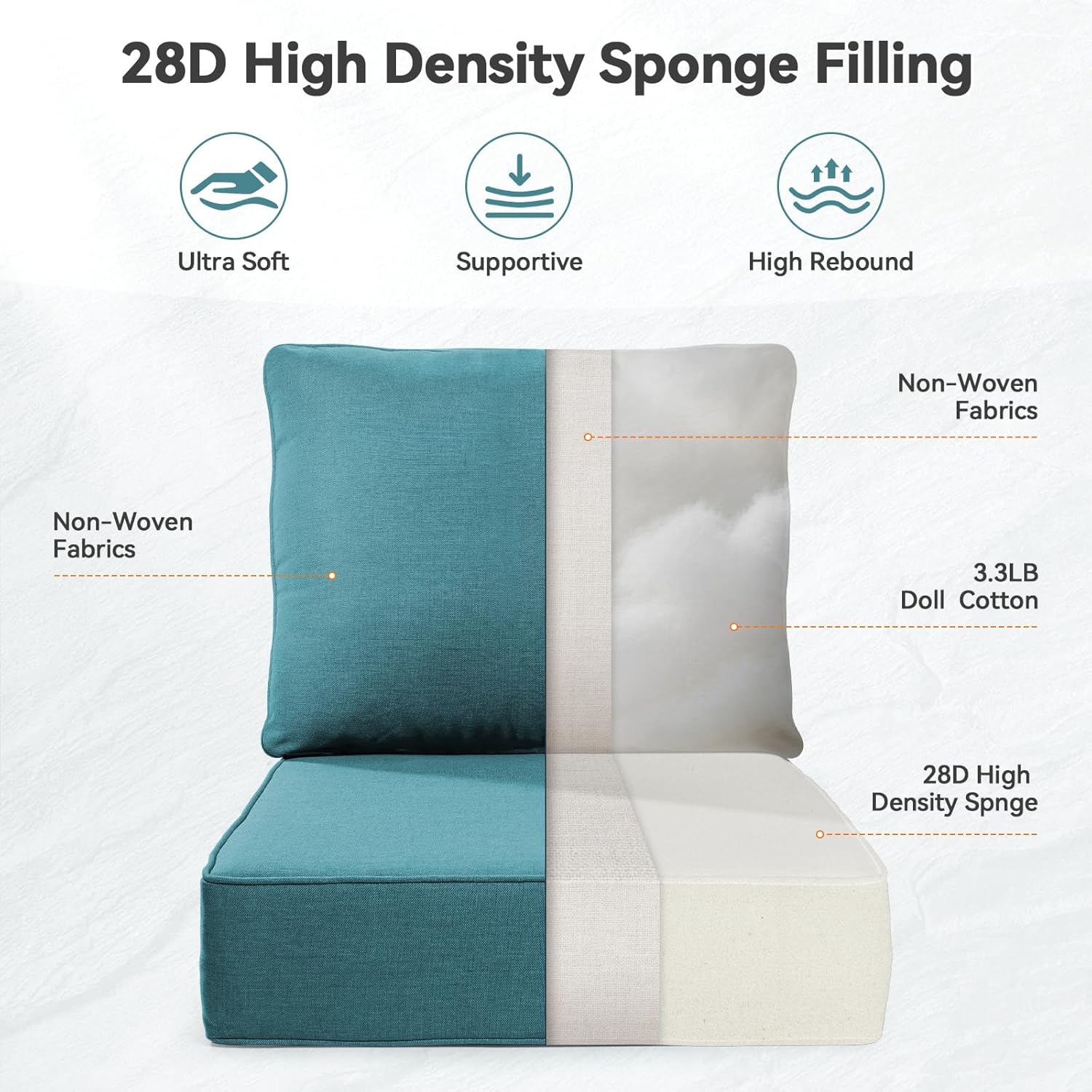 6" Thick Outdoor Cushions 24x24x6, 2-Set Deep Seat Patio Cushions with Removable Cover, Waterproof & Fade Resistant Replacement for Wicker Chair, Loveseat, Sofa - Peacock Green