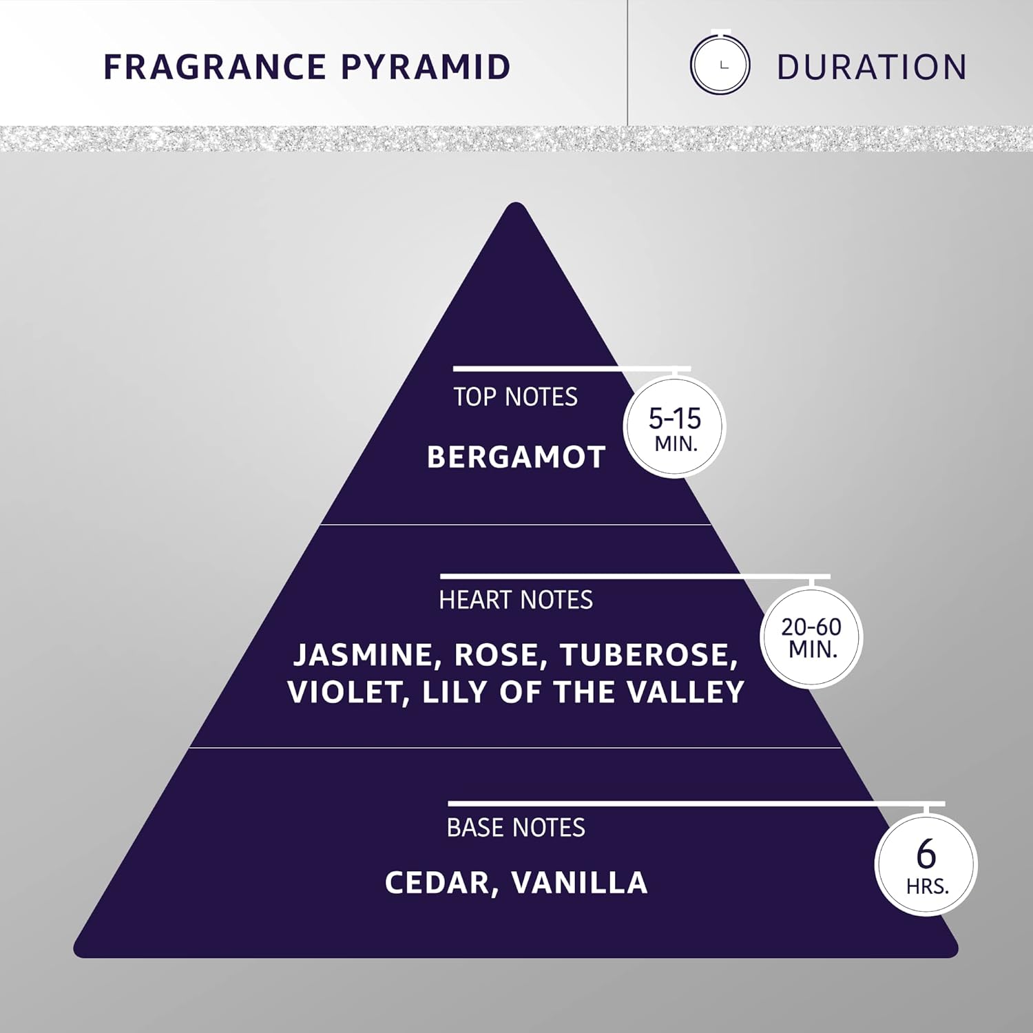 Hydra Forever Baby Pet Cologne, Finishing Cologne for Dogs and Cats, Grooming Spray, 15 FL. OZ