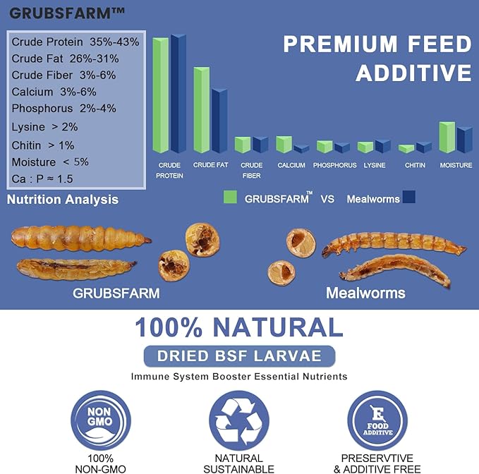 Superior to Dried Mealworms for Chickens 5lb - 85X More Calcium Than Mealworms - Non-GMO Chicken Feed - Molting Supplement - BSFL Treats for Hens, Ducks, Turkeys, Wild Birds, Quails