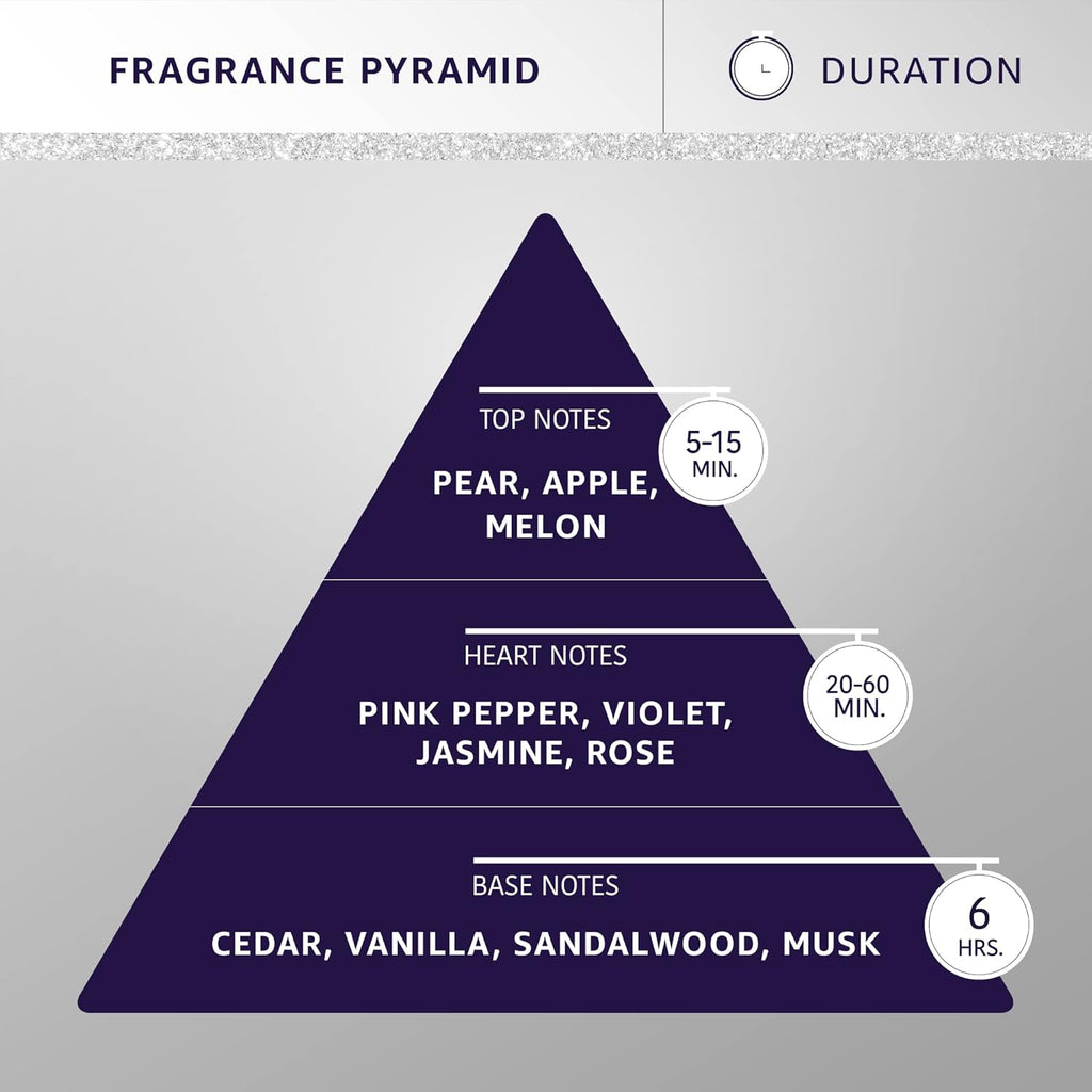 Hydra Forever Fresh Pet Cologne, Finishing Cologne for Dogs and Cats, Grooming Spray, 15 FL. OZ