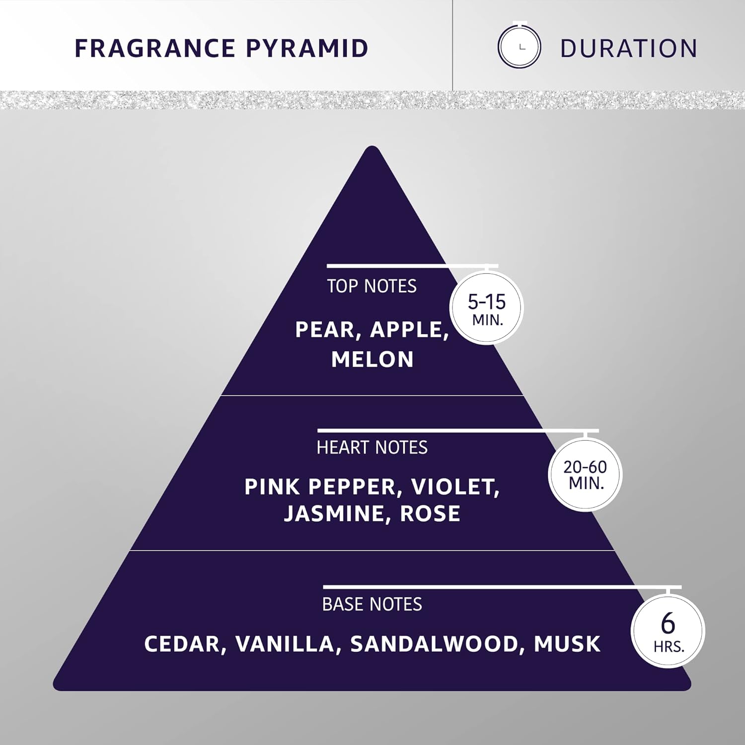 Hydra Forever Fresh Pet Cologne, Finishing Cologne for Dogs and Cats, Grooming Spray, 15 FL. OZ