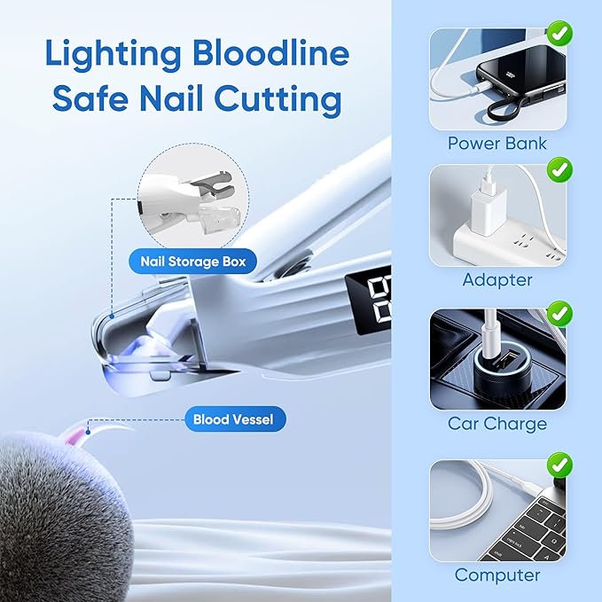 PETCHO 2-in-1 Dog Nail Clipper, Dog Electric Nail Grinder for Large Medium Small Dogs, 2 LED Lights Cats Nail Trimmer with Battery Display