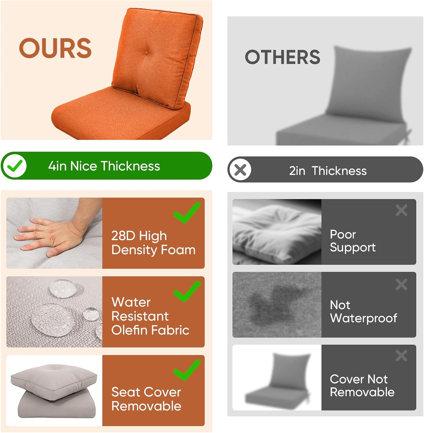 10-Piece Outdoor Patio Cushion Set - Fade & Water Resistant with Removable Olefin Cover, 22x24x4 Inch Memory Foam Cushions for Wicker Sectional Sofa – Orange/Buckle