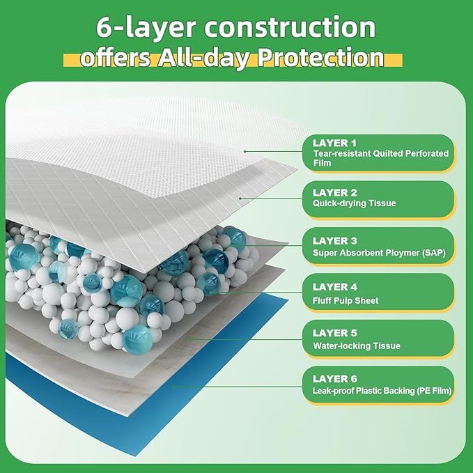 Dog Pads Extra Large 30"x36", 30-Count XXL Puppy Pads, Super Absorbent Pee Pads for Dogs, Disposable Bed Pads for Doggies, Puppies, Thicker X-Large Incontinence Pads for Dogs, Cats, Rabbits