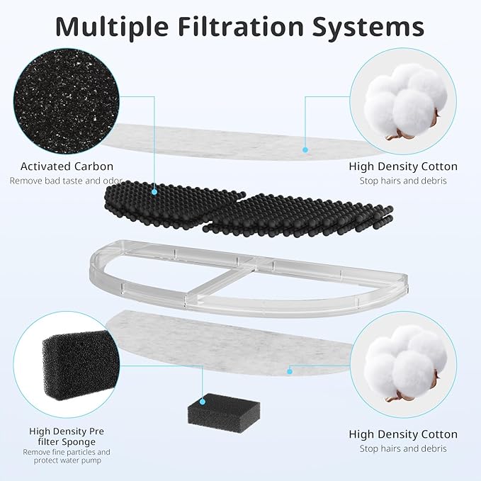 3 Pack Cat Water Fountain Filter, Replacement Filters for WF20/CF20 Wireless Pumps Cat Water Fountain,Triple Filtration System (3 Pcs Sponges)