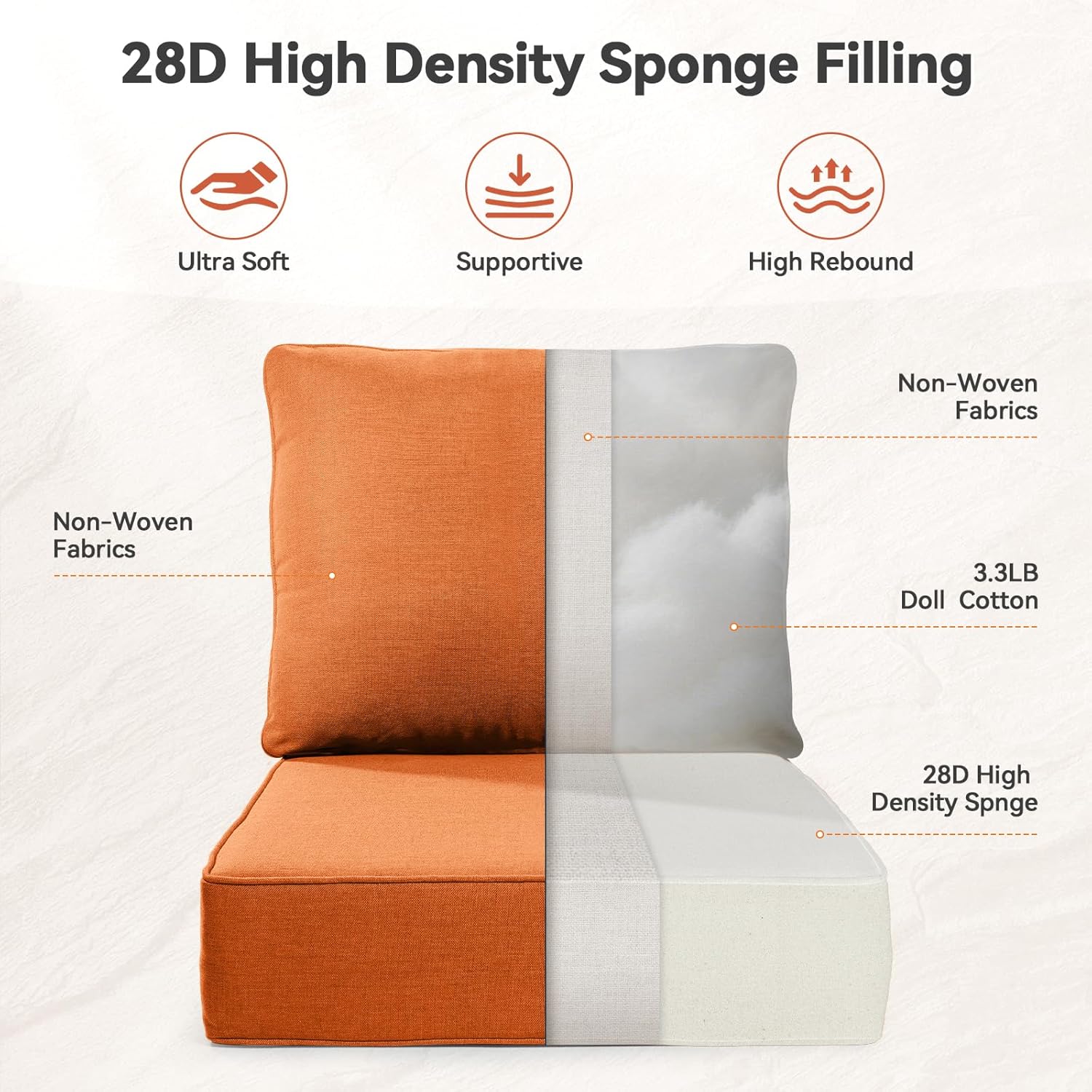 6" Thick Outdoor Cushions 22x24x6, 1-Set Deep Seat Patio Cushions with Removable Cover, Waterproof & Fade Resistant Replacement for Wicker Chair, Loveseat, Sofa - Orange