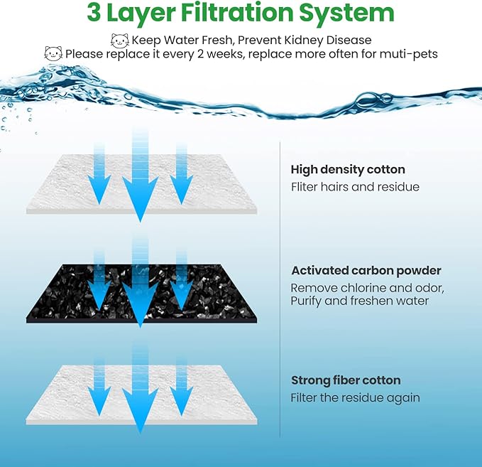 12 Pack Replacement Filters for D60 100oz/3L Automatic Pet Fountain, ZEKIRY Carbon Cat Water Fountain Filters, Triple Filtration Pet Fountain Filter Replacement(6Pcs Pump Filters)