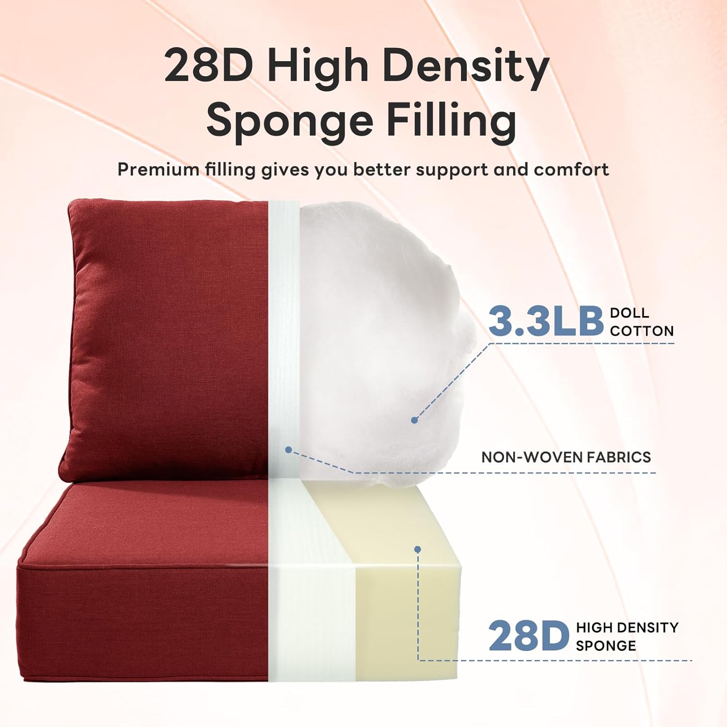 6" Thicker Outdoor Chair Cushion 8 Sets - 24" *24" *6" Waterproof Patio Furniture Cushions with Removable Cover, 28D High Density Sponge Filling Thicken Outdoor Patio Cushions - Red