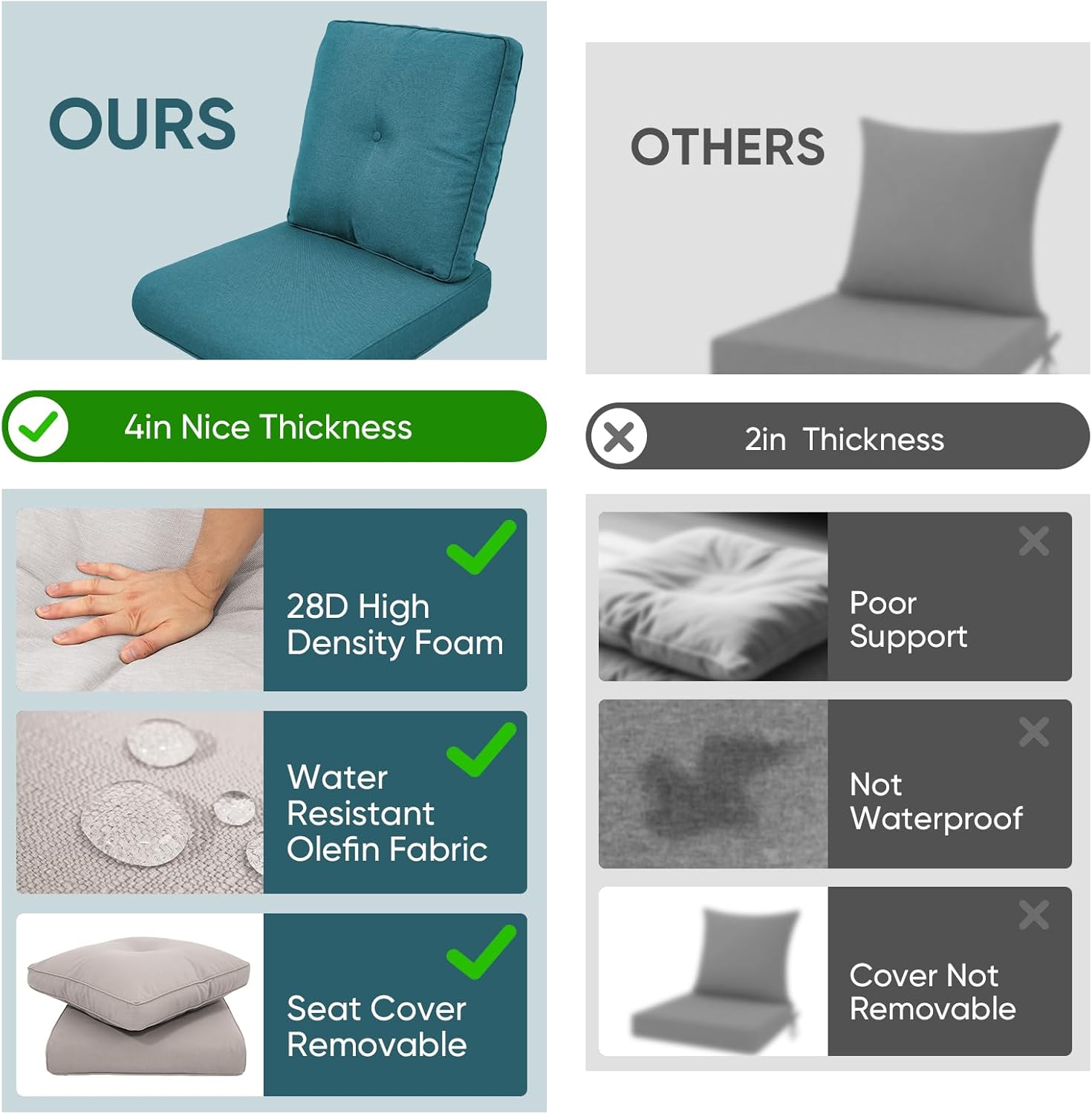 8-Piece Outdoor Patio Cushion Set - Fade & Water Resistant with Removable Olefin Cover, 22x24x4 Inch Memory Foam Cushions for Wicker Sectional Sofa – Peacock Green/Buckle