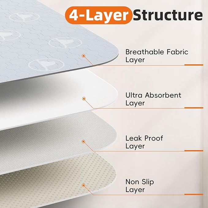 Washable Pee Pads for Dogs 1 Pack, 36" x 36" Reusable Pee Pads for Dogs, Leak-Prooft Pet Training Pads, Puppy Pads for Non-Slip, Designed for Dog Pen, Whelping Pad, Potty Training (Grey)