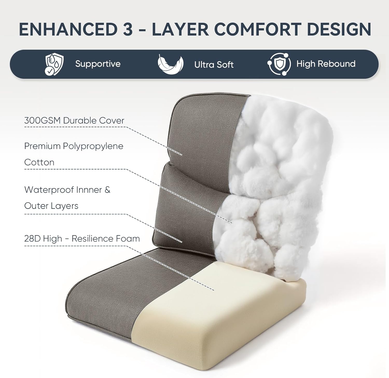 7-Piece Outdoor Patio Cushion Set - Fade & Water Resistant with Removable Olefin Cover, 22x24x4 Inch Memory Foam Cushions for Wicker Sectional Sof - Grey/Crescent