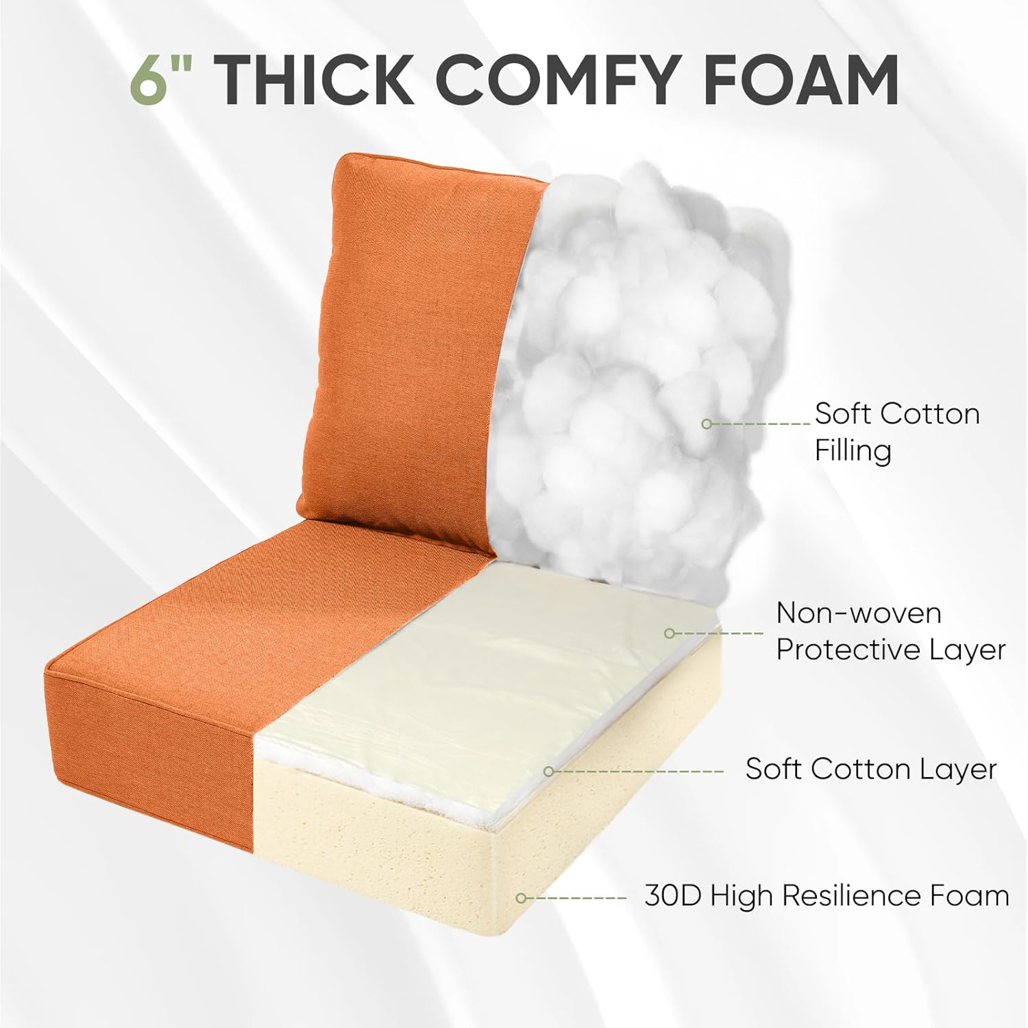 Outdoor Chair Cushions, 6 inch Thick Seat Cushion for Outdoor Furniture, Waterproof 22x24 Patio Furniture Cushions, Patio Couch Cushions Replacement, Include 2 Back & 2 Seat Cushion, Thick/Orange