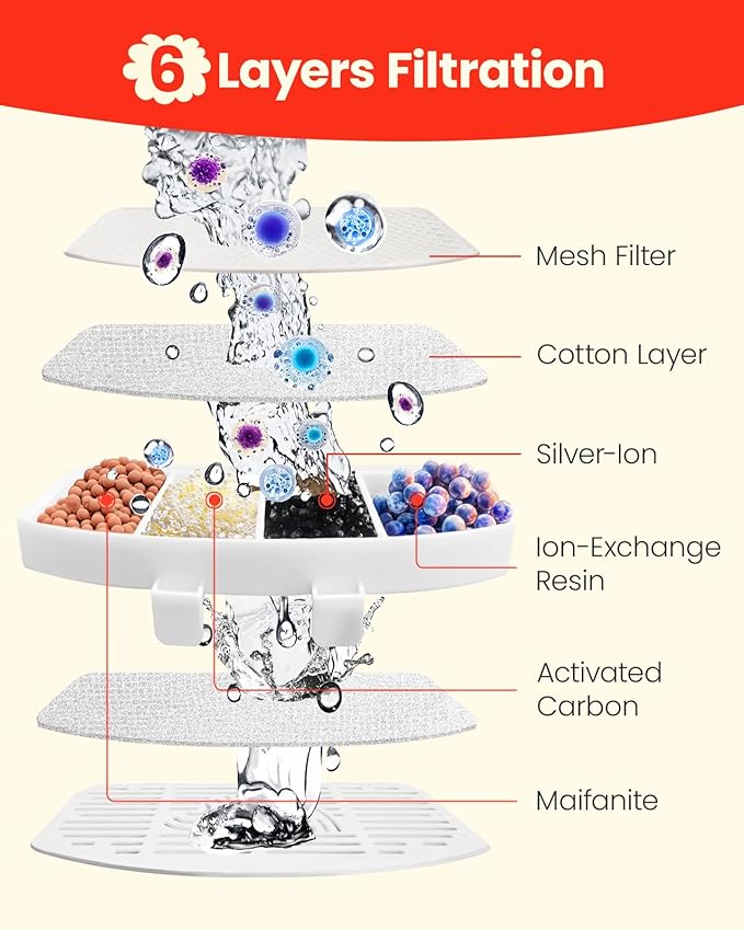 6 Pcs Cat Water Fountain Filters, Pet Fountain Replacement Filters for 3L/100oz Automatic Pet Fountain