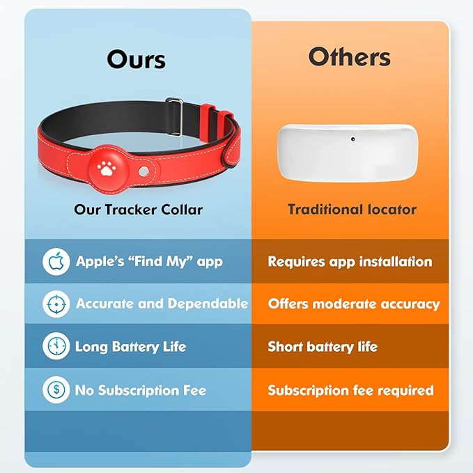BONSO 2-in-1 GPS Tracker for Dogs: Smart Collar with Real-Time Location, No Monthly Fee, Unlimited Range (iOS Only) GPS Tracker Dog Collar- Ideal for Small, Medium Large Dogs(Tracker Included)