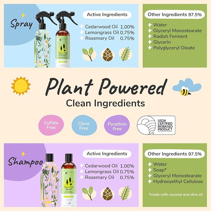 Flea & Tick Spray and Shampoo Kit for Dogs & Cats