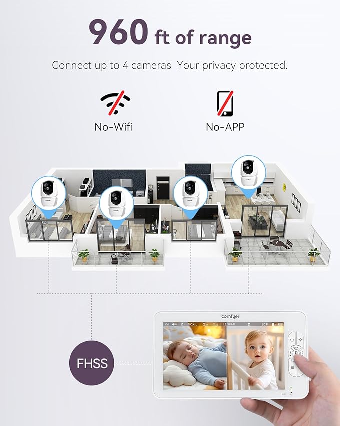 7" Split-Screen Baby Monitor with 2 1080P Cameras, 720P HD No WiFi Monitor with a Flexible Bracket, 120 Hrs 6000mAh Battery Runs 5 Days in VOX Mode, 2 Way Audio, Remote PTZ, Auto Night Vision