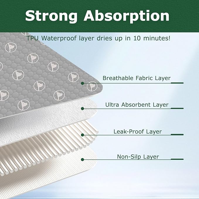 PJYuCien Washable Dog Playpen Mat, 36”x 36”, Leak-Proof Reusable Puppy Pee Pads, Non-Slip Pee Mat for Whelping Pads, Crate, Potty Training, Puppy Playpen (Note: Mat Only, Playpen Not Included)