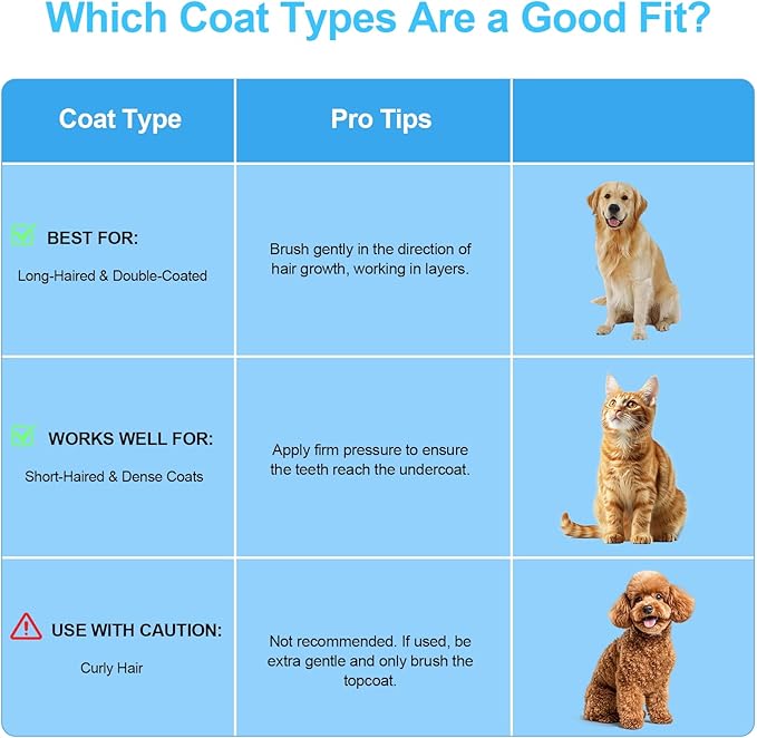 Depets Self Cleaning Slicker Brush, Dog Cat Bunny Pet Grooming Shedding Brush - Easy to Remove Loose Undercoat, Pet Massaging Tool Suitable for Pets with Long or Short Hair